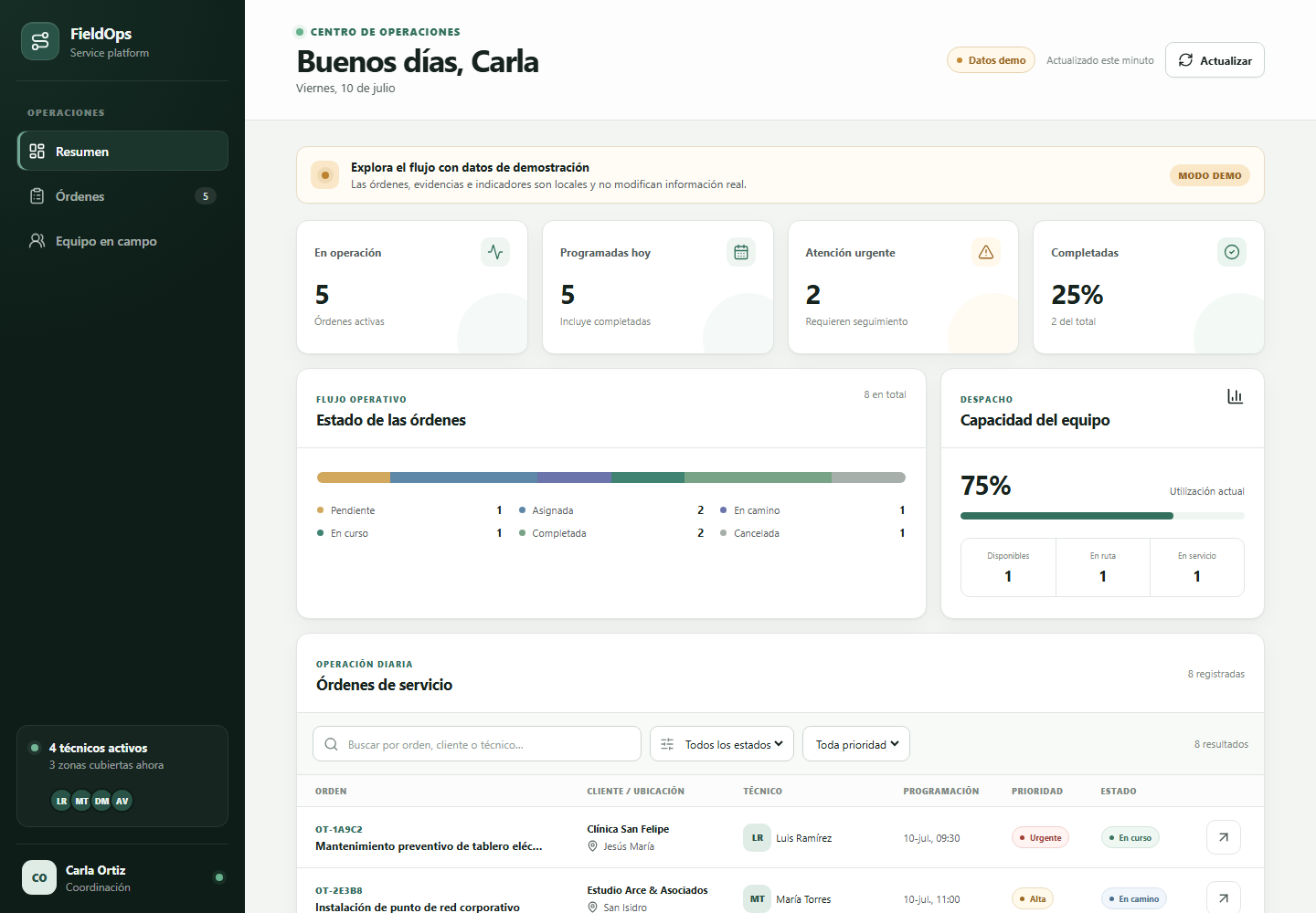 Panel de operaciones de FieldOps con métricas y órdenes de servicio